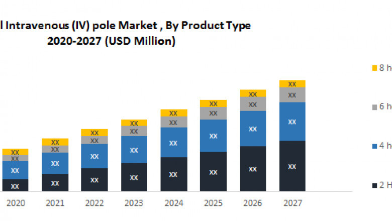 Global Intravenous IV pole Market Covid 19 Impact Analysis Business, Strategies, Revenue And Growth Demands And Industry Forecast Report 2029