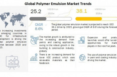 Polymer Emulsion Market is Projected to Bring US$ 38.1 Billion in  Revenues by 2025, Finds MarketsandMarkets™