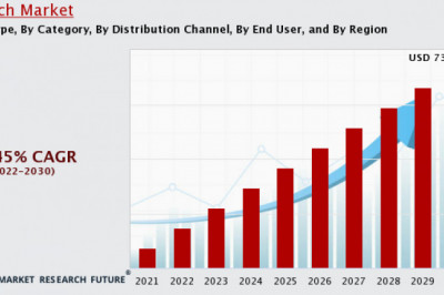 Watch Market Manufacturers Top Competitive Landscape, Bucherer AG, Patek Philippe Sa., Samsung Electronics Co.