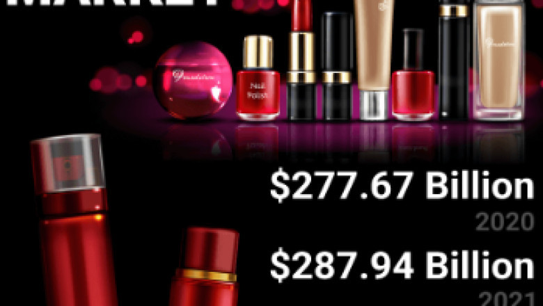 Cosmetics Market is Set to Reach a Valuation of USD 415.29 billion by 2028