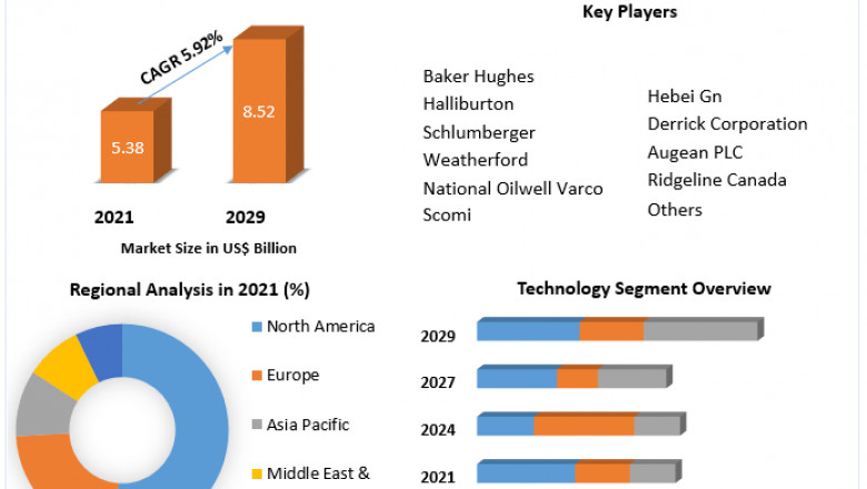 Global Drilling Waste Management Market Executive Summary, Demand, Challenges And Forecast 2029