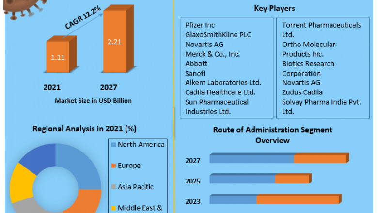 Global Vitamin D Therapy Market Brainwave GRC , ID Analytics And Forecast 2029
