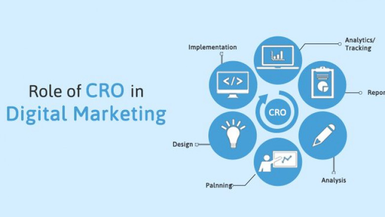 How does a Digital Marketing Agency in Orange County elevate your business with CRO tactics?