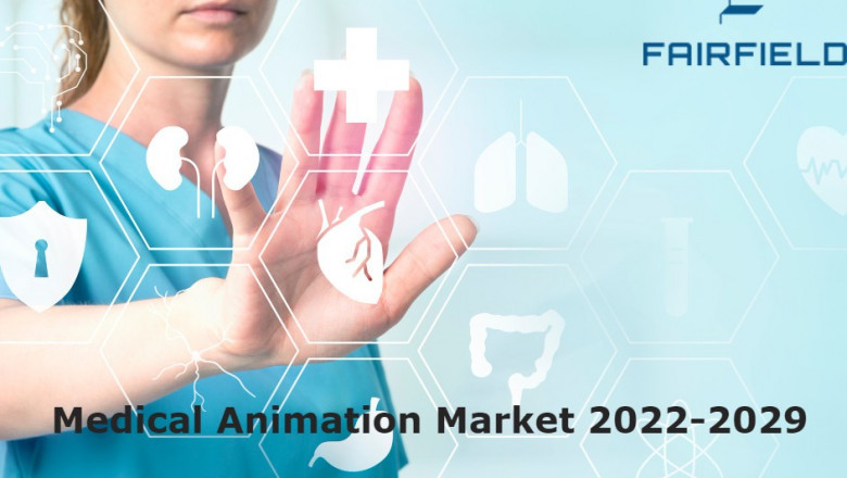 Medical Animation Market Insights, Growth and Investment Feasibility By 2029