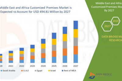 Middle East and Africa Customized Premixes Market Growing Popularity and Growing Traffic Research Report by DBMR