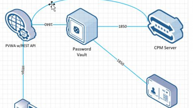 Practice PAM-SEN Test Engine - PAM-SEN Exam Introduction, Reliable PAM-SEN Dumps