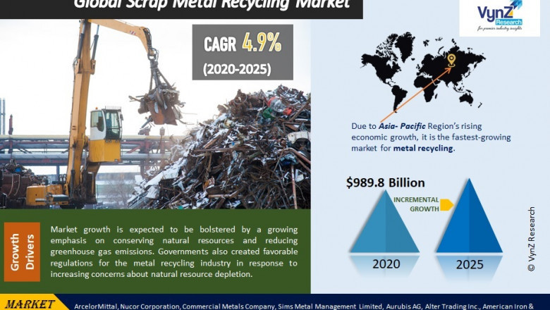 Scrap Metal Recycling Market Trends and Top Key Player | Global Industry Report, 2025