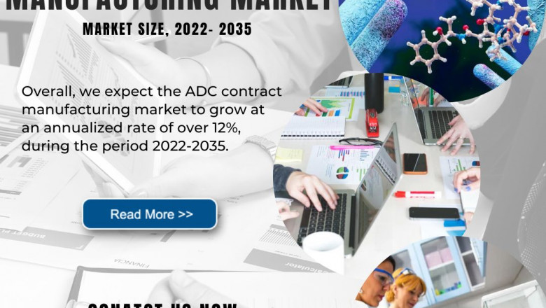 ADC Contract Manufacturing Market | Industry Analysis | Market Size | 2035