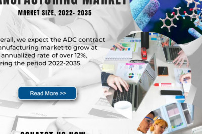 ADC Contract Manufacturing Market | Industry Analysis | Market Size | 2035