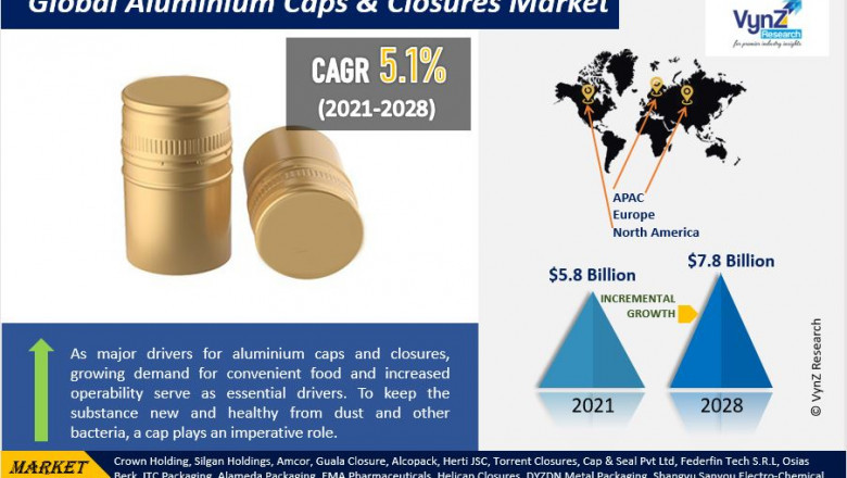 Global Aluminium Caps & Closures Market Report, Latest News, Status and Forecast by 2028 | VynZ Research