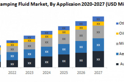 Global Damping Fluid Market Detailed Analysis of Current Industry Trends, Growth Forecast To 2027