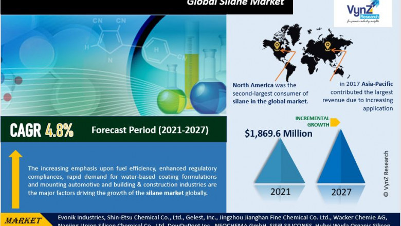 Global Silane Market Trends Analysis and Industry Forecast 2027 | VynZ Research