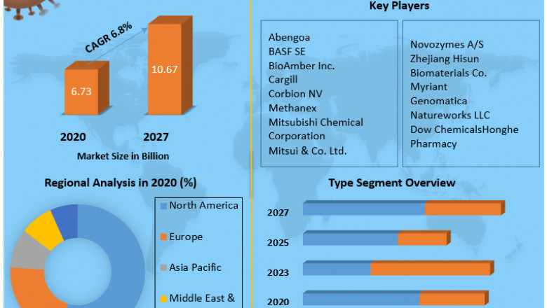 Global Substation Maintenance Market  Size, Share, Industry Forecast Analysis Report 2027