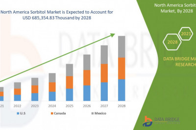 North America Sorbitol Market current and Future Growth