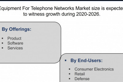 Poland Equipment For Telephone Networks Market (2020-2026) | Share, Growth, Outlook & 6Wresearch