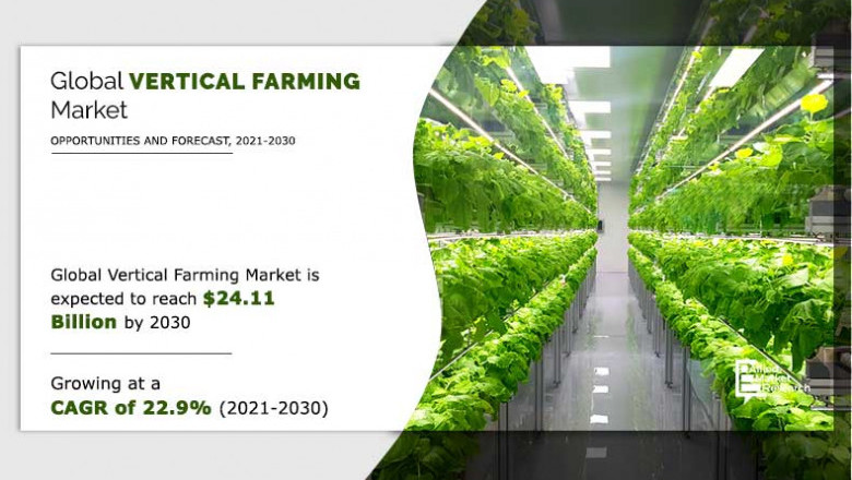 Vertical Farming Market 2022 Rising Trends and Growth Outlook by 2030