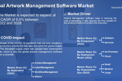 Artwork Management Software Market Industry Insights, Trends