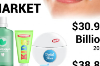 Oral Care Market 2020-2027 Exhibits 3.1% CAGR to Reach USD 38.89 Billion by 2027