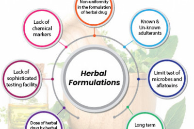 Prospective Issues And Solutions In Herbal Cosmetic Formulations