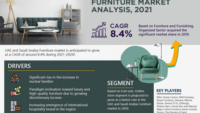 SWOT Analysis of the UAE and Saudi Arabia Furniture Market During 2021-26