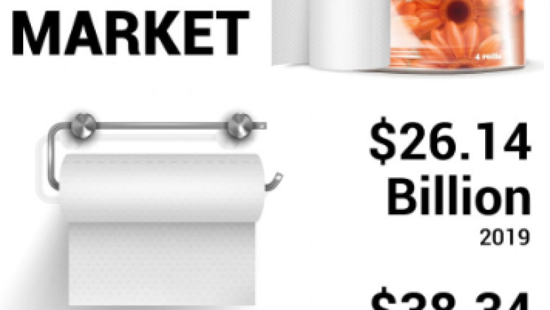 With 4.9% CAGR, Toilet Paper Market Size worth USD 38.34 Billion by 2027