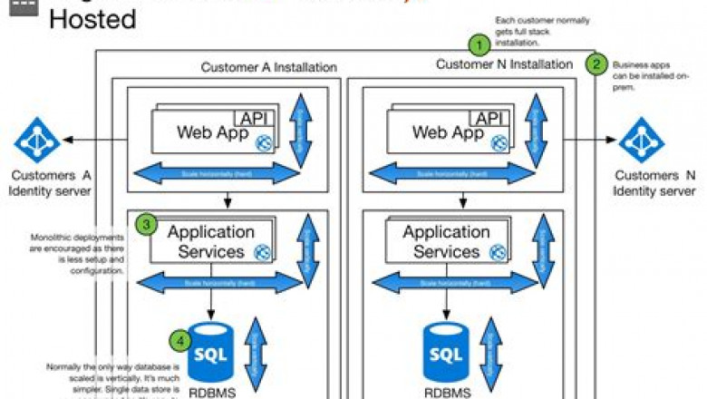 Salesforce ARC-300 Book Pdf | ARC-300 Exam Vce Free & Accurate ARC-300 Test