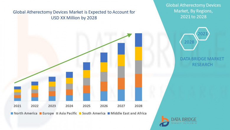 Atherectomy Devices Market Precise, Powerful, & Measurable