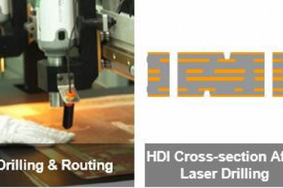 Custom Electronic Board Manufacturers & Supplier in China - Topscom Technology