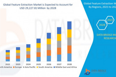 Global Feature Extraction Market to Reach A CAGR of 38.60% By The Year 2028