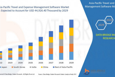Market Analysis & Insight - Asia-Pacific Travel and Expense Management Software Market