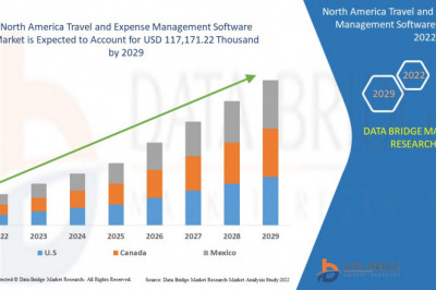North America Travel and Expense Management Software  Market share Analysis, & Forecast 2029.