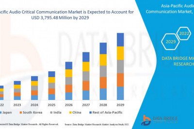 Asia-Pacific Audio Critical Communication Market Customization Available