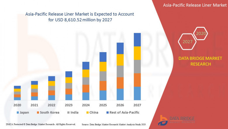 Asia-Pacific Release Liner Market Intelligence Reports