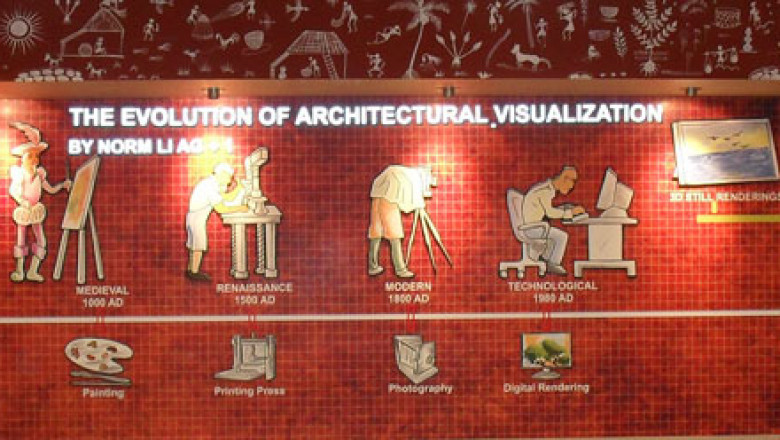 B. Voc interior design | Top Interior Design College
