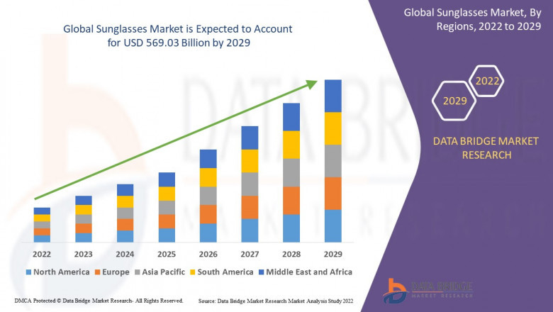 Global Sunglasses Market – Industry Trends and Forecast to 2029