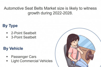 Egypt Automotive Seat Belts Market (2022-2028) | Forecast, Size, Share & 6Wresearch