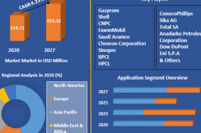 Pentane Market Global Production, Growth, Share, Demand and Applications Forecast to 2027