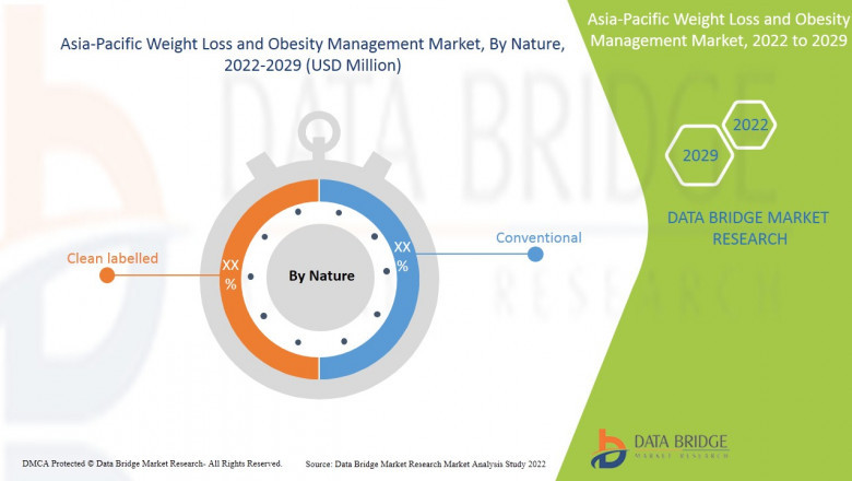 Asia-Pacific Weight Loss and Obesity Management Market Current Business Trend &amp; Growth Opportunity