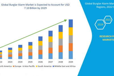 Burglar Alarm Market Growing Popularity and Growing Traffic Research Report by DBMR