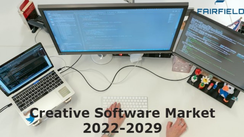 Creative Software Market Worldwide Opportunities, Driving Forces, Trends, Demand 2029