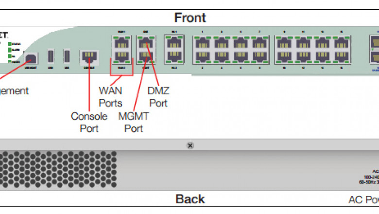 Find The Best Fortigate Training From Certified Technical Professionals