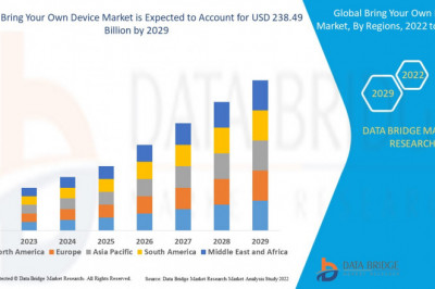 Global Bring Your Own Device Market size, Scope, Growth Opportunities, Trends by Manufacturers and Forecast to 2028