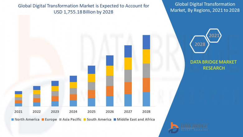 Global Digital Transformation Market to Reach USD 1,755.18 billion with a 19.75% CAGR
