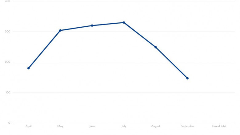Social Media Marketing Company in Pune