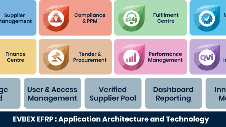 How to Facility Management Software Can Help Your Business