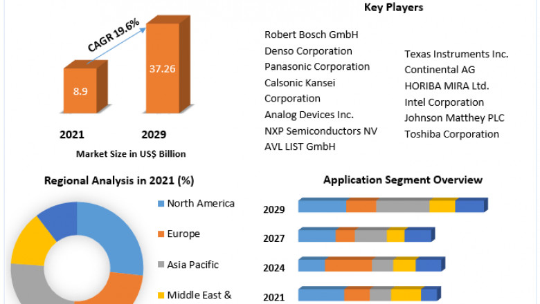 Automotive Battery Management System Market Industry Segments Application And Forecast 2029