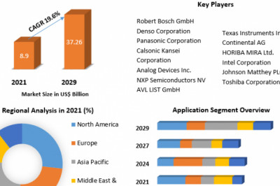 Automotive Battery Management System Market Industry Segments Application And Forecast 2029