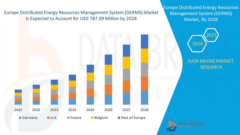Europe Distributed Energy Resources Management System (DERMS) Market - Qualitative & Opportunity Analysis