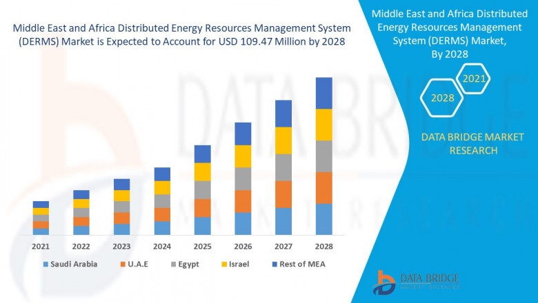Middle East and Africa Distributed Energy Resources Management System (DERMS) Market– Global Industry Trends & Forecast to 2028
