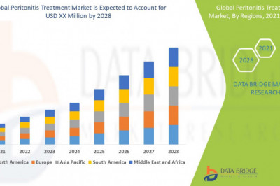 Peritonitis Treatment Market  Analysis Report